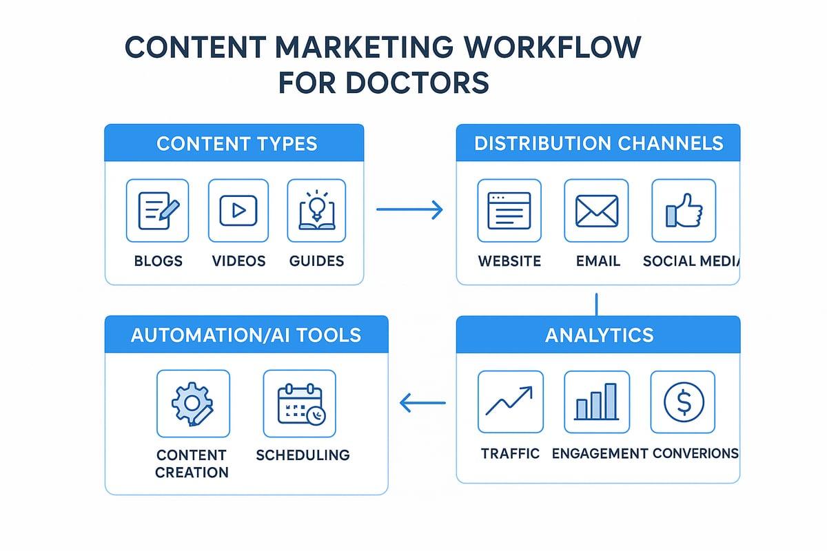 Content Marketing